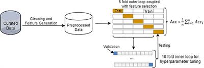 Deep Learning-Based Structure-Activity Relationship Modeling for Multi-Category Toxicity Classification: A Case Study of 10K Tox21 Chemicals With High-Throughput Cell-Based Androgen Receptor Bioassay Data